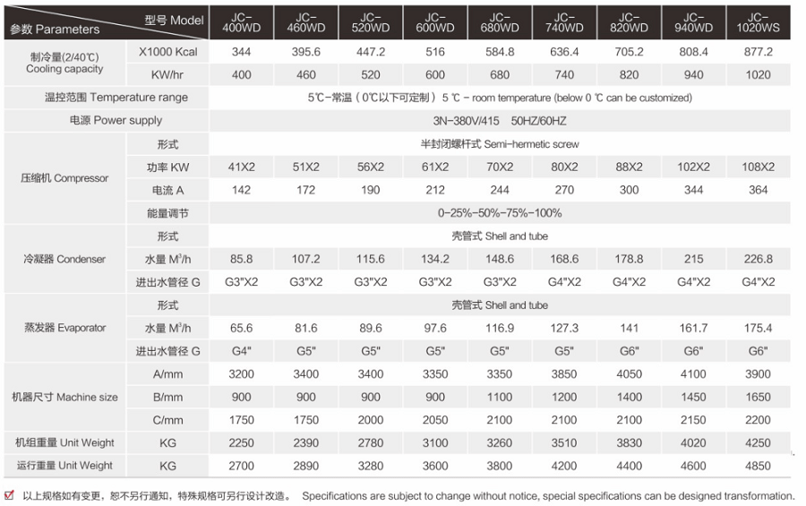 水冷型螺杆式冷水机参数规格