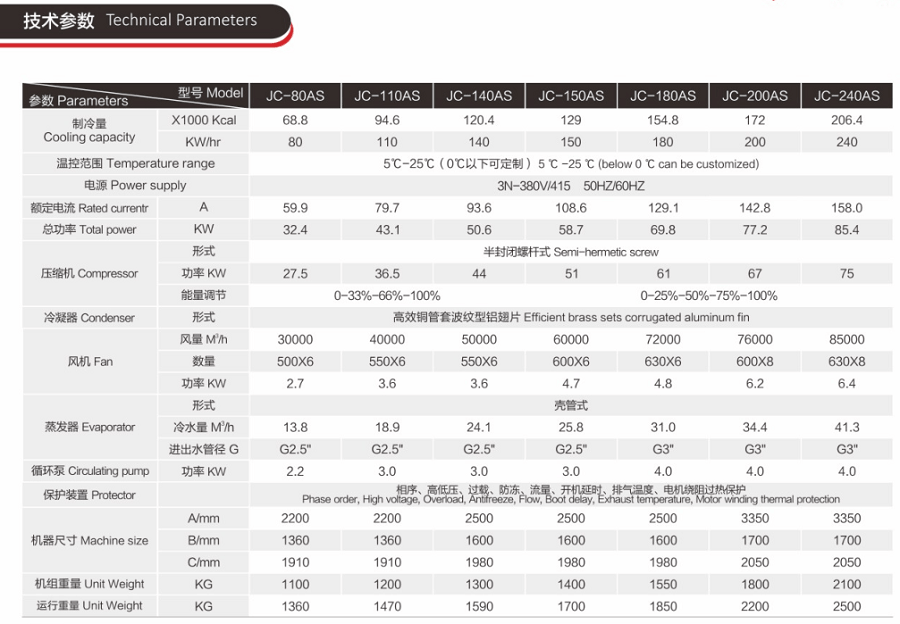 50匹风冷螺杆式冷水机_螺杆冷水机机组技术参数 50匹风冷螺杆式冷水机_螺杆冷水机机组技术参数